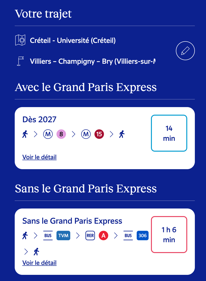 Comparaison du temps de trajet entre Villiers-sur-Marne et Créteil avant et après le Grand Paris Express : environ une heure en bus avec les lignes 106 et 317 aujourd'hui, contre un trajet direct en ligne 15 jusqu'à Créteil-L'Échat demain
